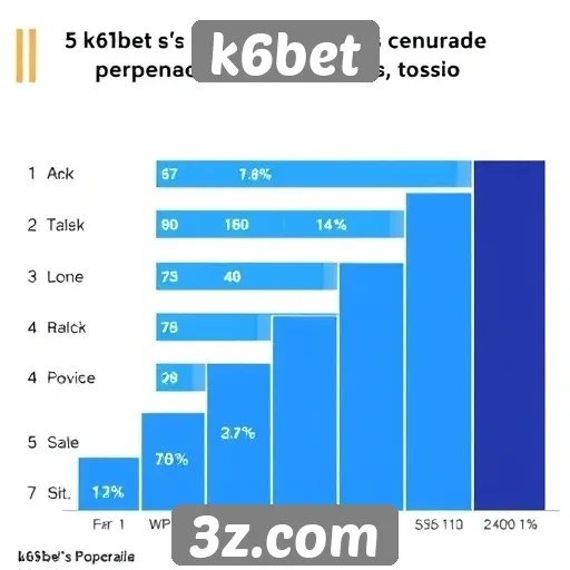 Tendências de popularidade do k6bet entre os usuários